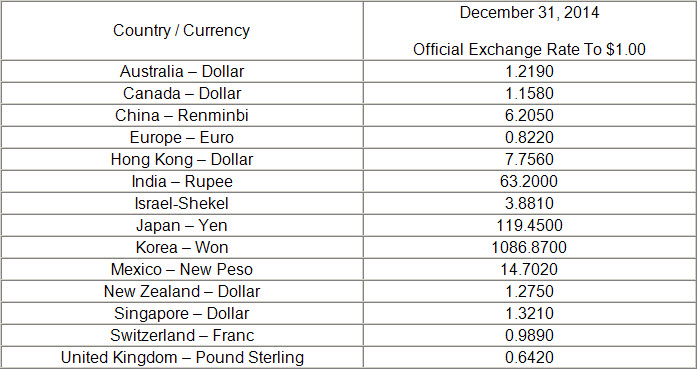 foreign-currency-and-currency-exchange-rates-irs-small-stockbrokers-in-london