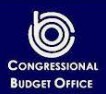 U.S. Congressional Budget Office