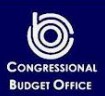 Congressional Budget Office: The Budget And Economic Outlook 2021 To 2031