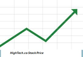 stock price graph